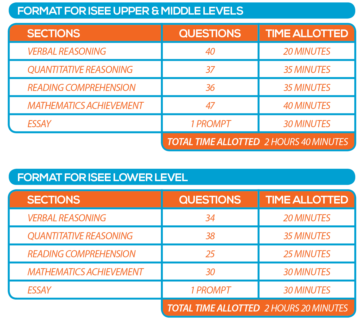 Test Structure